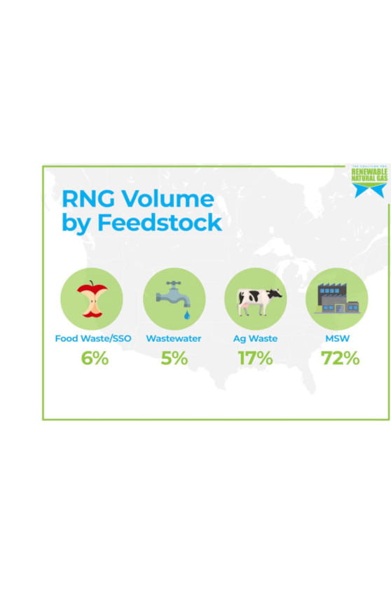 RNG Feedstock