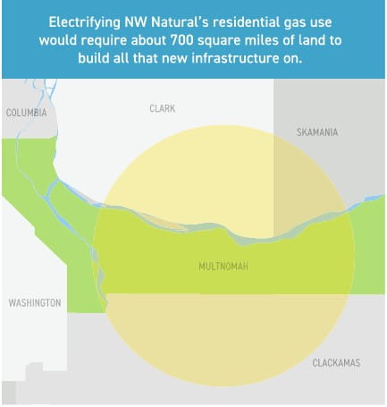 electrify gas use