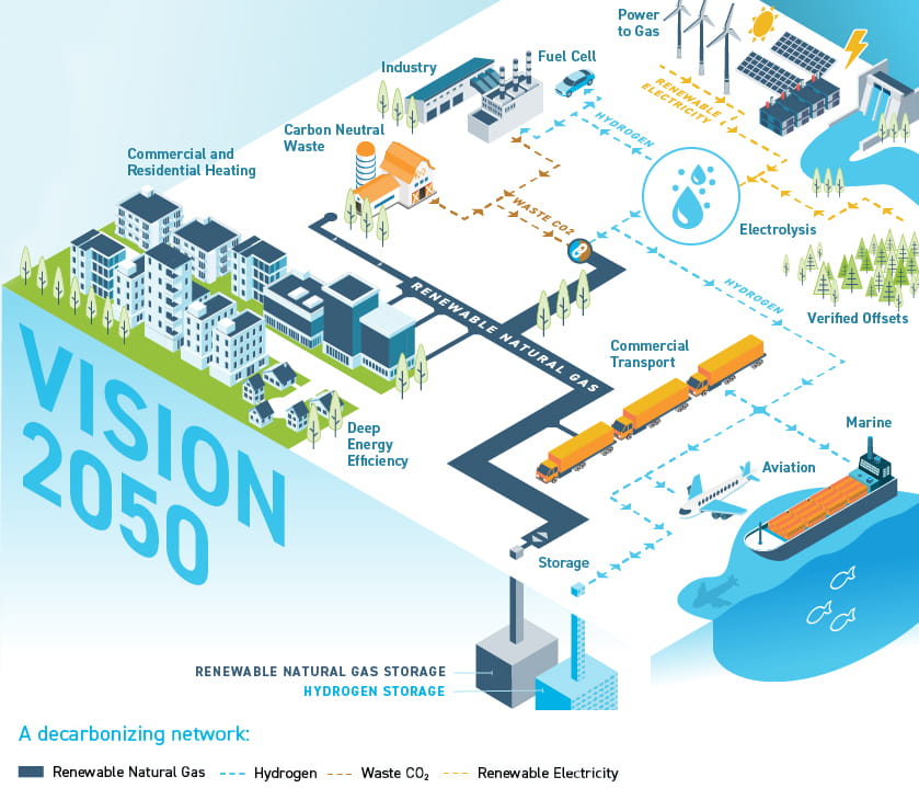 Vision 2050 System